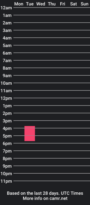 cam show schedule of ares_jonny