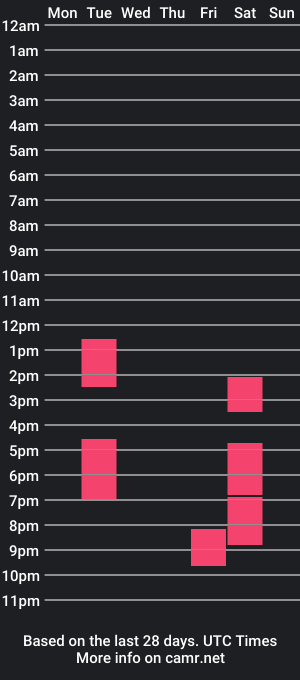 cam show schedule of ares_mckenzie