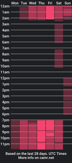 cam show schedule of arescollings