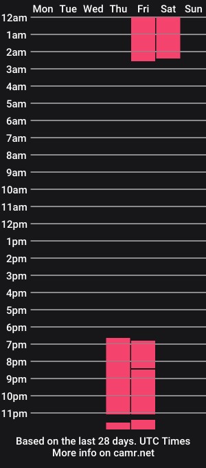 cam show schedule of areshidaalgo