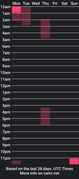 cam show schedule of aresmorningstar