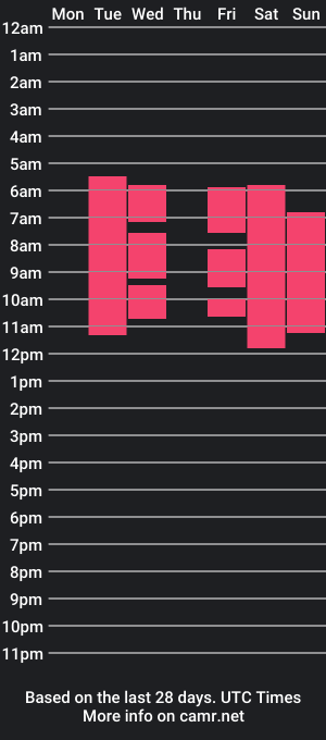 cam show schedule of aress_connor