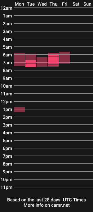 cam show schedule of areufish35