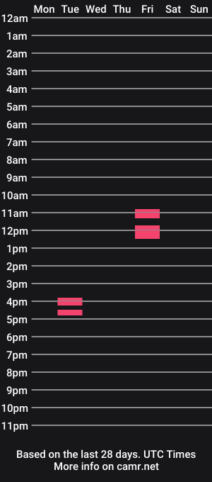 cam show schedule of arewestilltogether