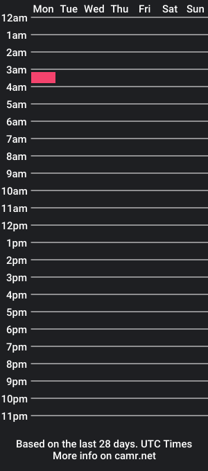 cam show schedule of areyouable1