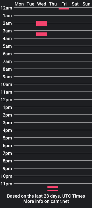 cam show schedule of arfsli1989