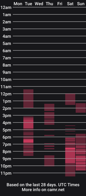cam show schedule of argon67