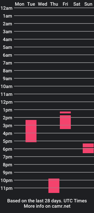 cam show schedule of arhenadamns