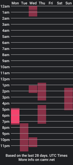 cam show schedule of arhi__smith