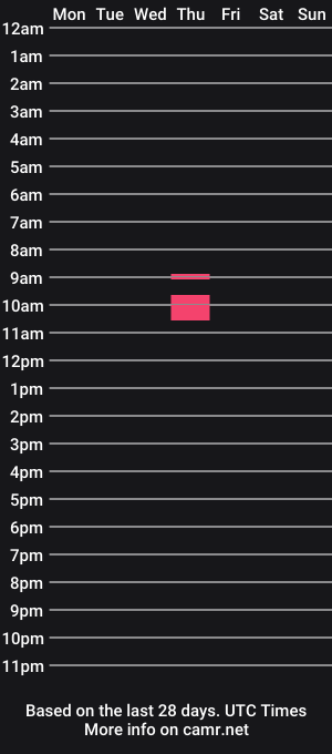 cam show schedule of arhya_gh