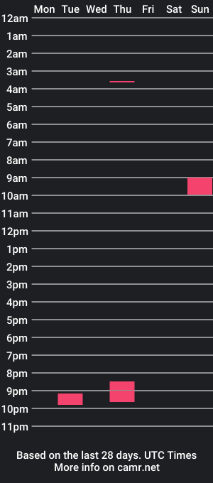 cam show schedule of ari045