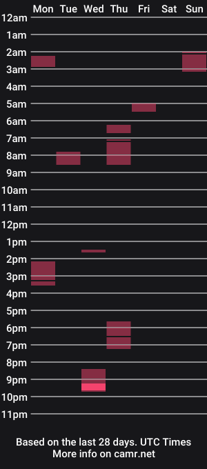 cam show schedule of ari33s