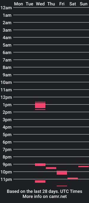 cam show schedule of ari___lynn