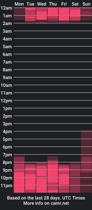 cam show schedule of ari_baker