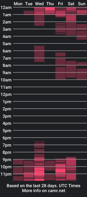 cam show schedule of ari_baldwin