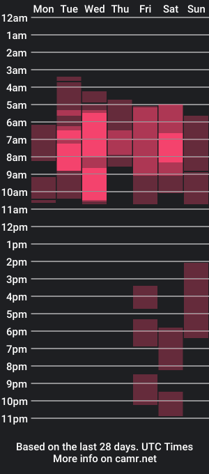 cam show schedule of ari_coohachelaa