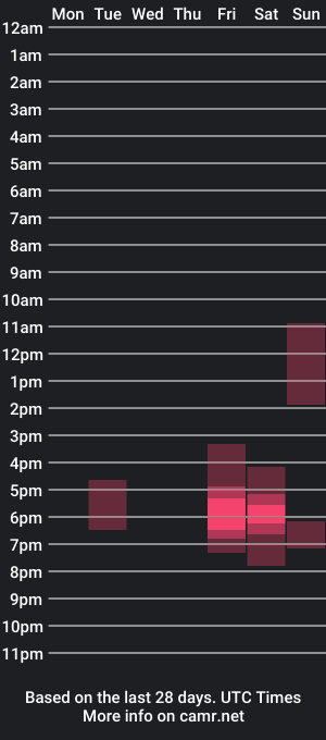 cam show schedule of ari_corn