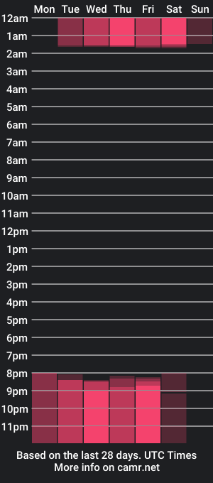 cam show schedule of ari_engel