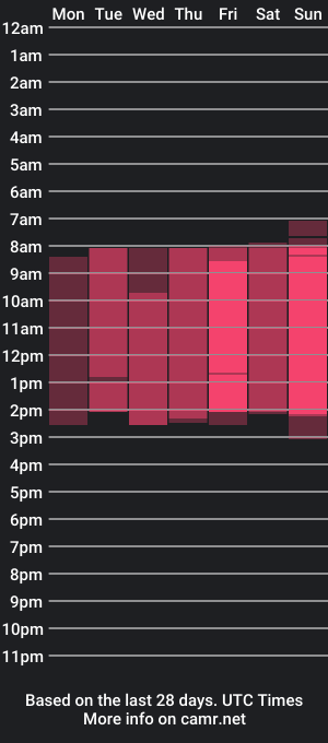 cam show schedule of ari_fairy