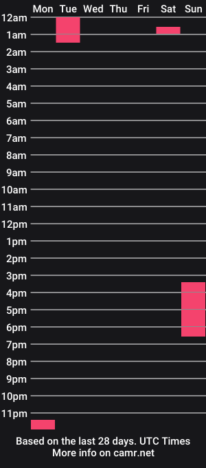 cam show schedule of ari_ferrarii