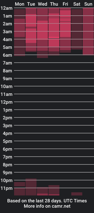 cam show schedule of ari_kat666