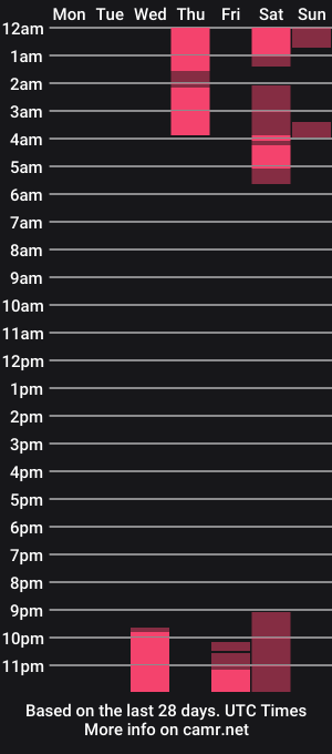cam show schedule of ari_lovexo