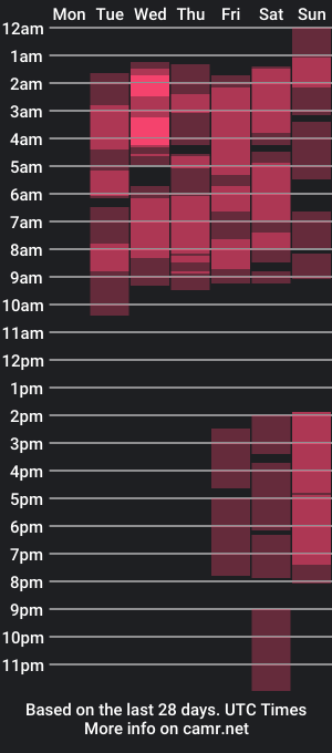 cam show schedule of ari_matti