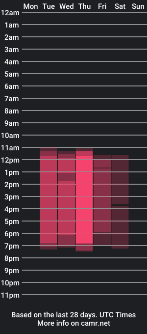 cam show schedule of ari_prettygirl