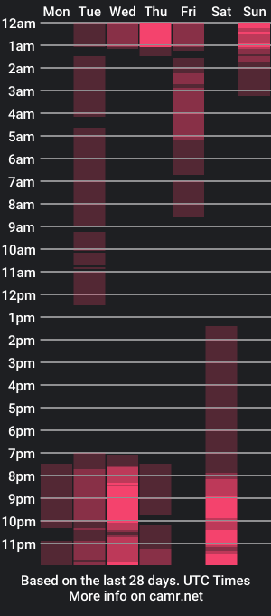 cam show schedule of ari_rossee_