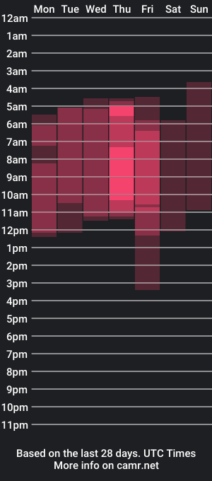 cam show schedule of ari_sunshine