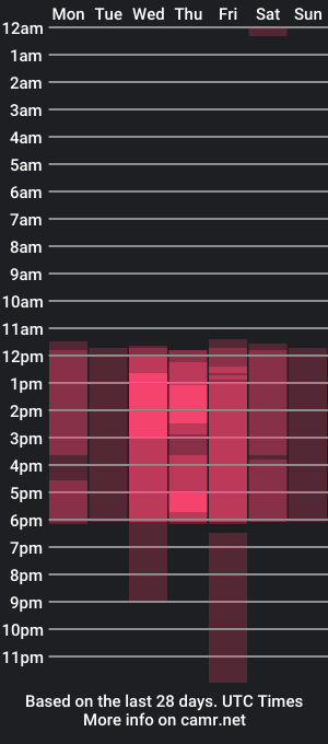 cam show schedule of ari_white8