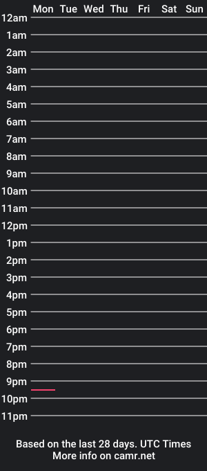 cam show schedule of aria11111