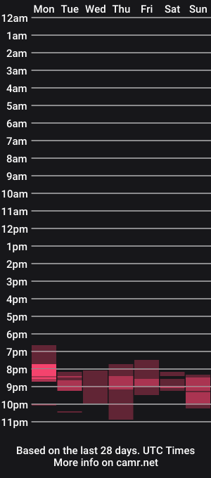 cam show schedule of aria_1997