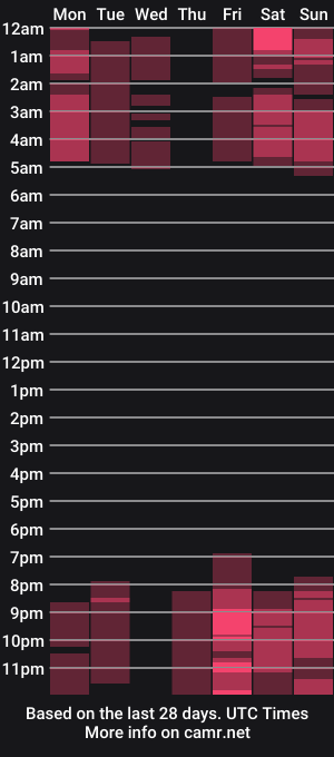 cam show schedule of aria_akami
