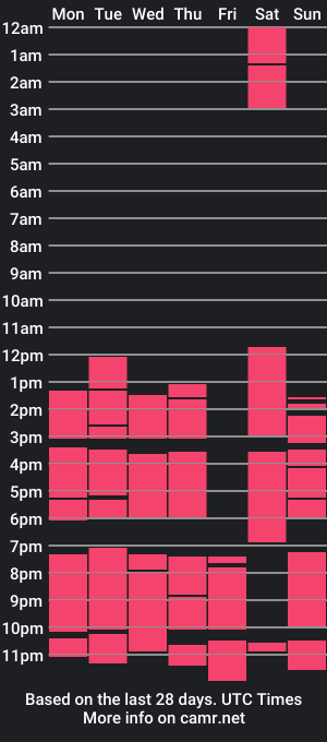 cam show schedule of aria_bonaccorsi