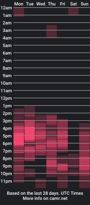 cam show schedule of aria_buitrago