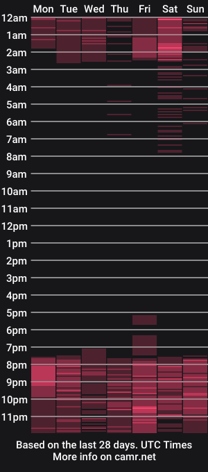 cam show schedule of aria_burset