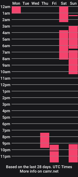 cam show schedule of aria_goddess