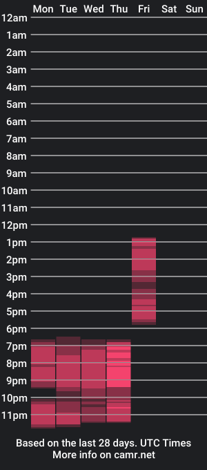 cam show schedule of aria_isabell