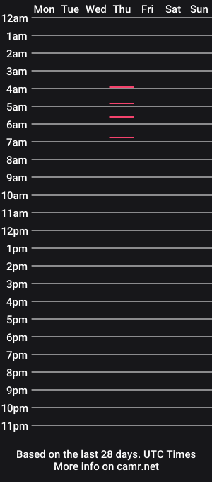 cam show schedule of aria_jhonsson777