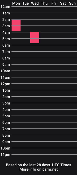 cam show schedule of aria_jones1