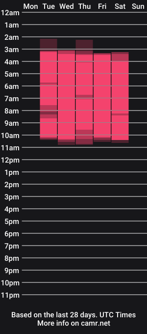 cam show schedule of aria_jones_