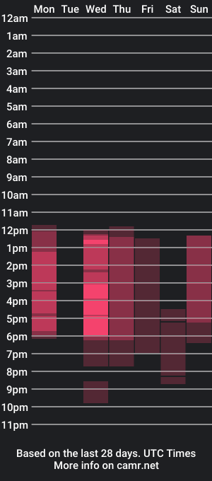 cam show schedule of aria_martiin