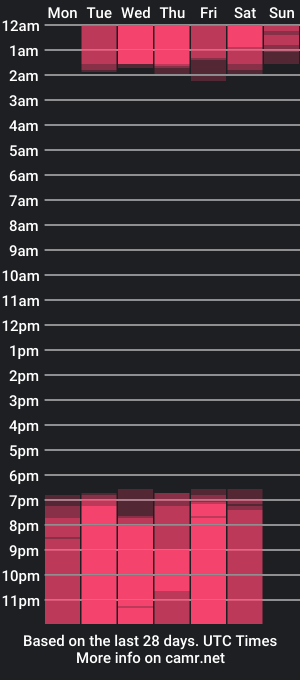 cam show schedule of aria_millers_