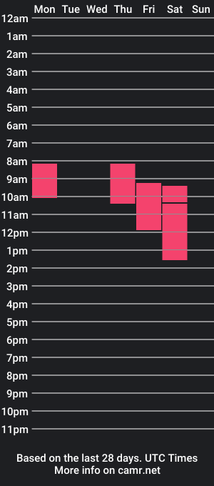 cam show schedule of aria_muv