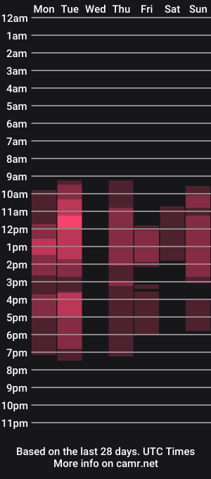 cam show schedule of aria_princess