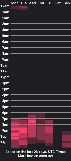 cam show schedule of aria_rouge