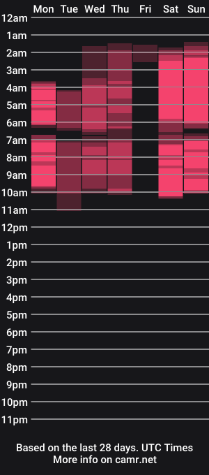 cam show schedule of aria_sugar
