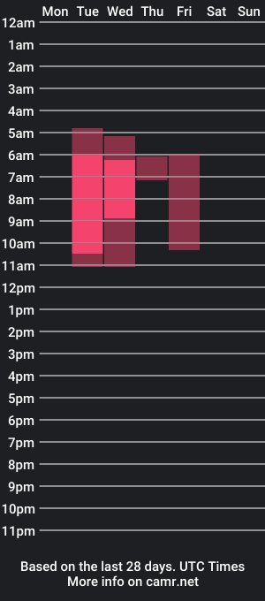 cam show schedule of aria_uwu