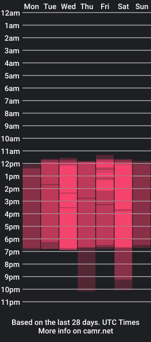 cam show schedule of aria_vortex